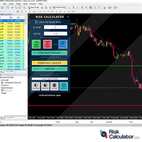Free Position Size & Risk Calculator for MetaTrader 4 .